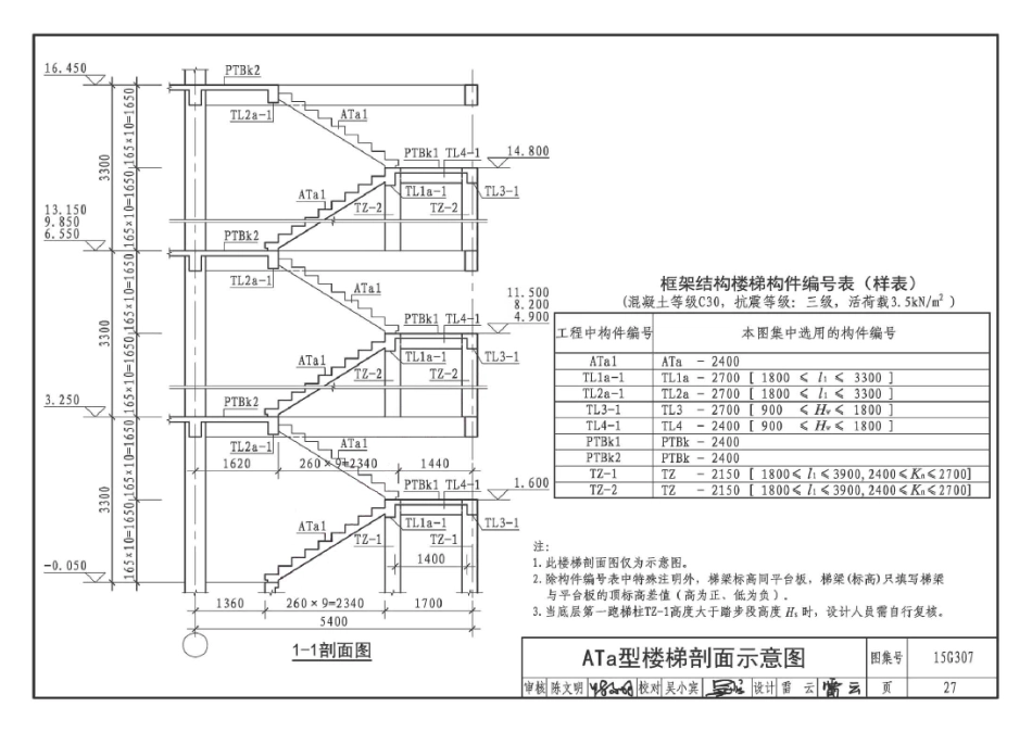 15G307 现浇混凝土板式楼梯_31-40.pdf_第2页