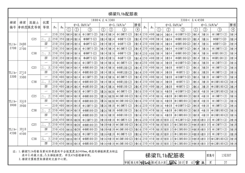 15G307 现浇混凝土板式楼梯_41-50.pdf_第2页