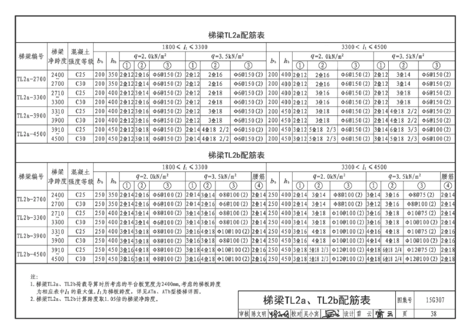 15G307 现浇混凝土板式楼梯_41-50.pdf_第3页