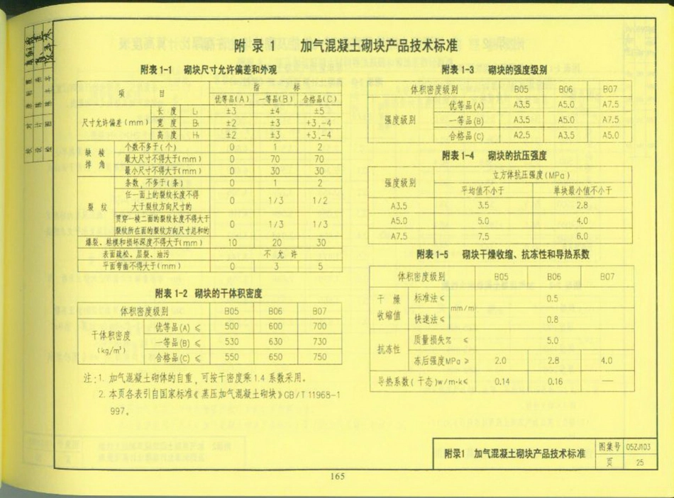 中南地区_建筑标准设计图集_合订本_166-220.pdf_第3页