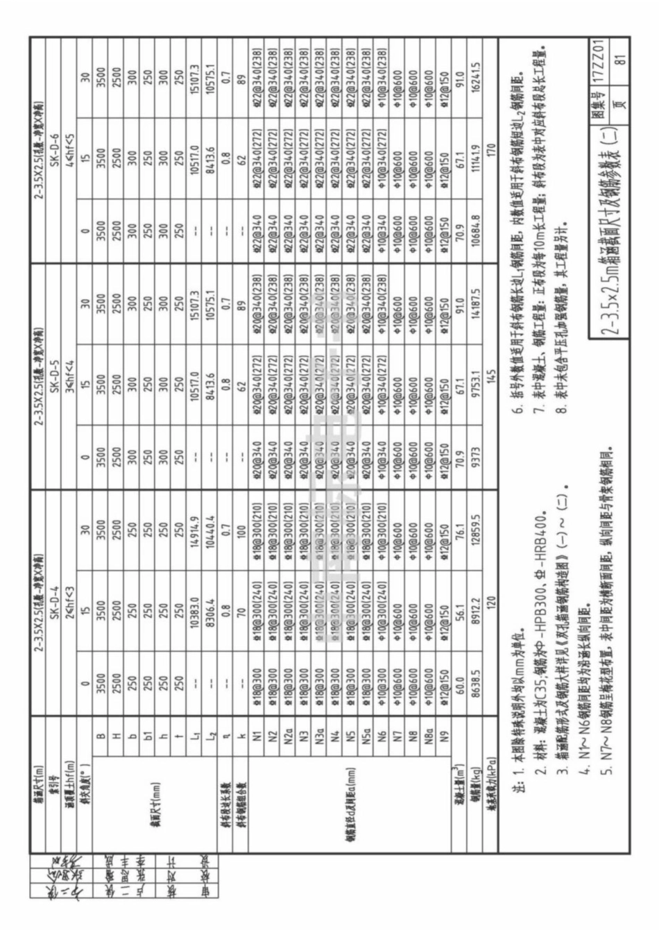 17ZZ01 市政过水箱涵_81-120.pdf_第1页