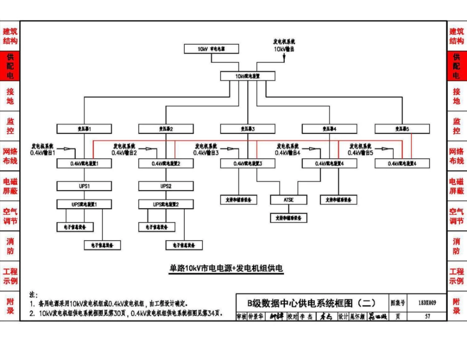 18DX009 数据中心工程设计与安装(高清版)_61-90.pdf_第1页