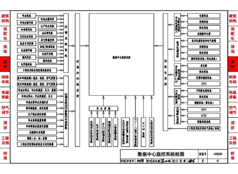 18DX009 数据中心工程设计与安装(高清版)_91-120.pdf_第1页