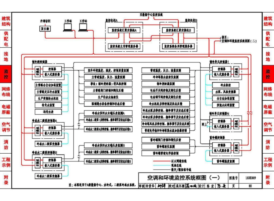 18DX009 数据中心工程设计与安装(高清版)_91-120.pdf_第2页