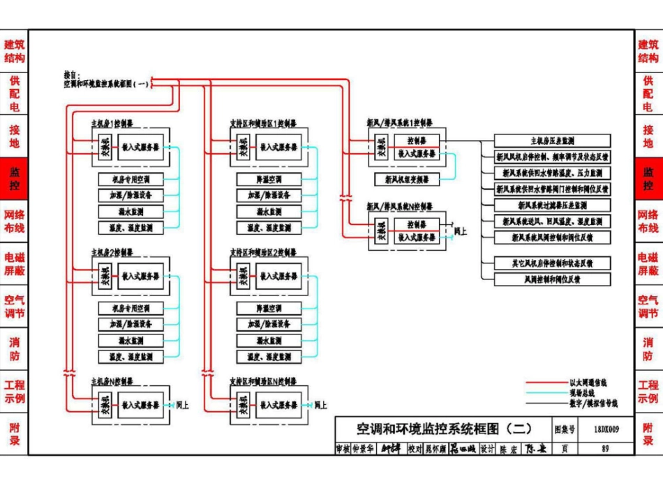 18DX009 数据中心工程设计与安装(高清版)_91-120.pdf_第3页