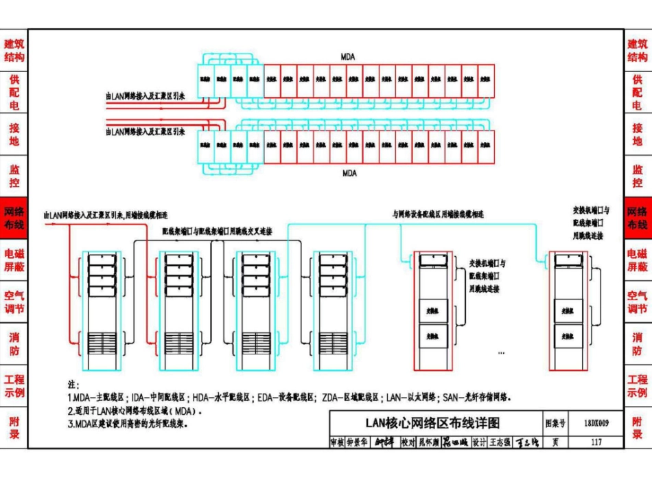 18DX009 数据中心工程设计与安装(高清版)_121-150.pdf_第1页