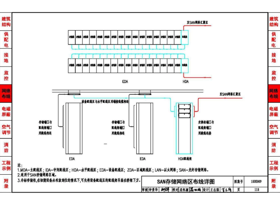 18DX009 数据中心工程设计与安装(高清版)_121-150.pdf_第2页