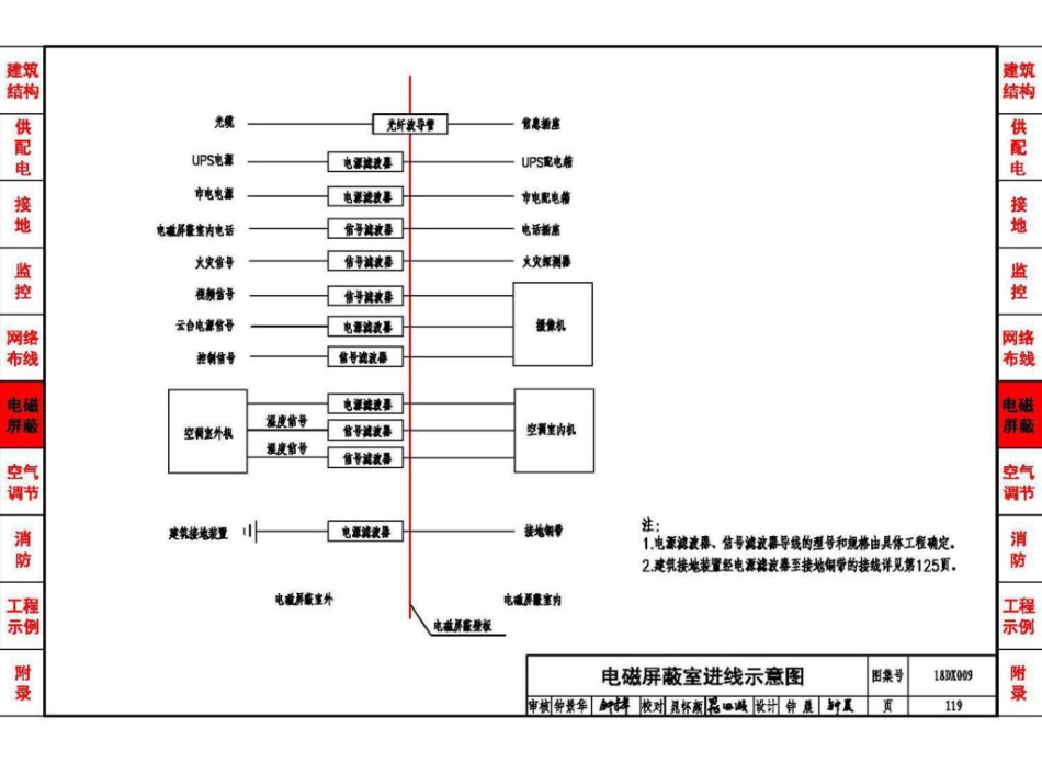 18DX009 数据中心工程设计与安装(高清版)_121-150.pdf_第3页