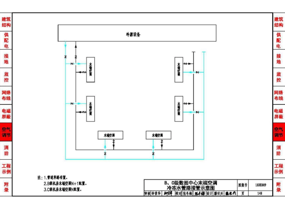 18DX009 数据中心工程设计与安装(高清版)_151-180.pdf_第2页