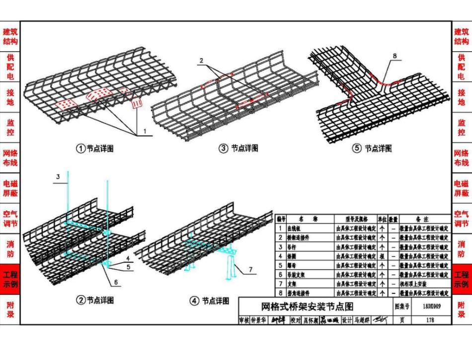 18DX009 数据中心工程设计与安装(高清版)_181-210.pdf_第2页