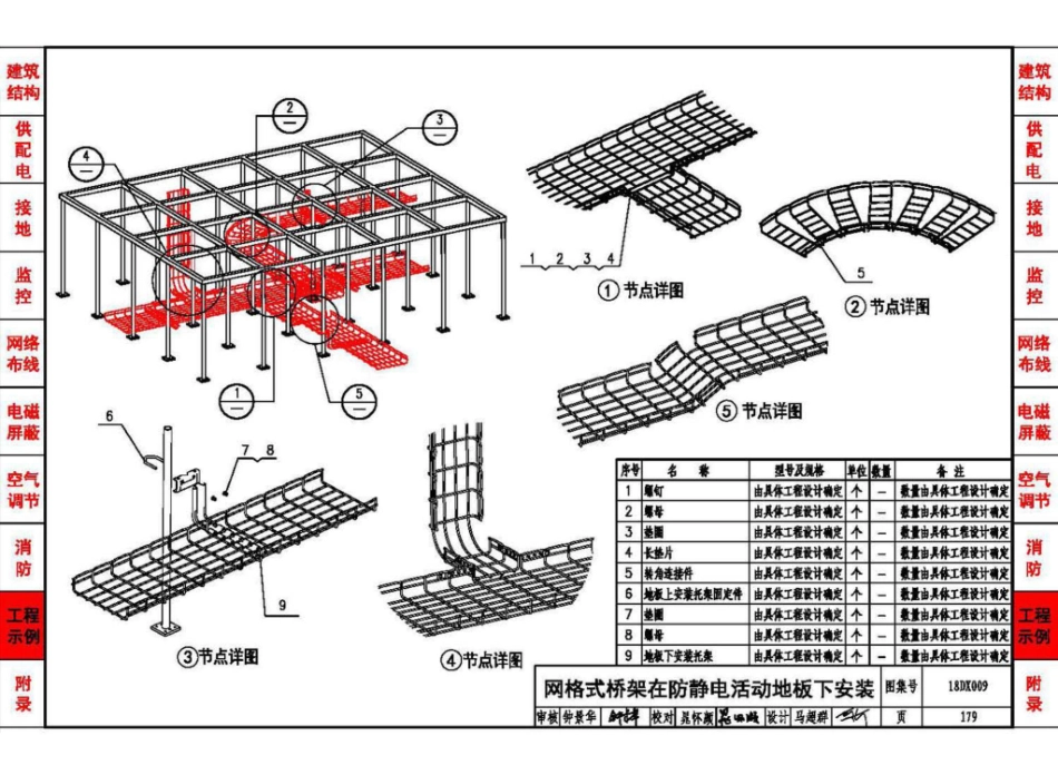 18DX009 数据中心工程设计与安装(高清版)_181-210.pdf_第3页