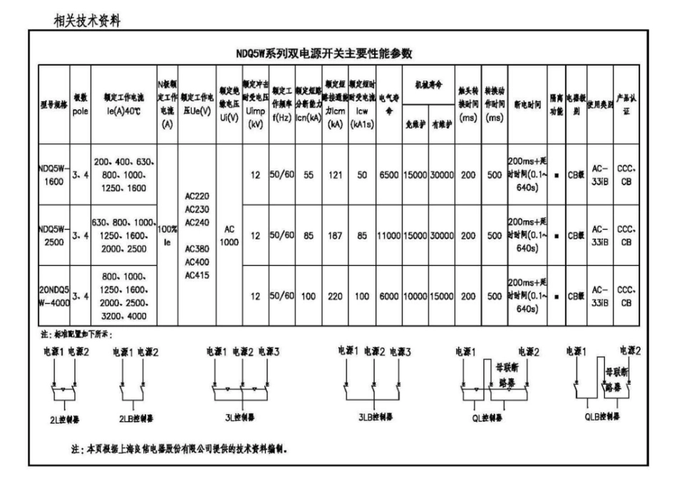18DX009 数据中心工程设计与安装(高清版)_211-216.pdf_第2页