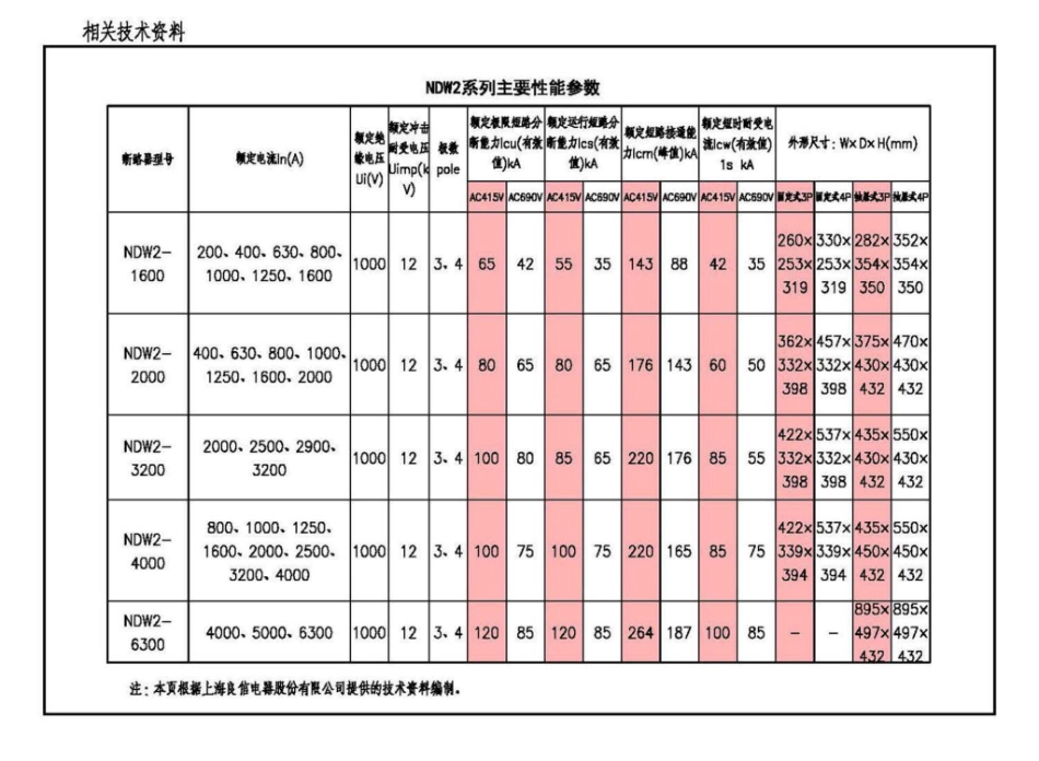 18DX009 数据中心工程设计与安装(高清版)_211-216.pdf_第3页