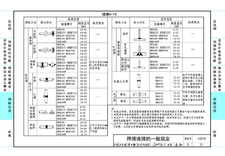 14G910 高强钢筋应用技术图示_41-60.pdf_第1页