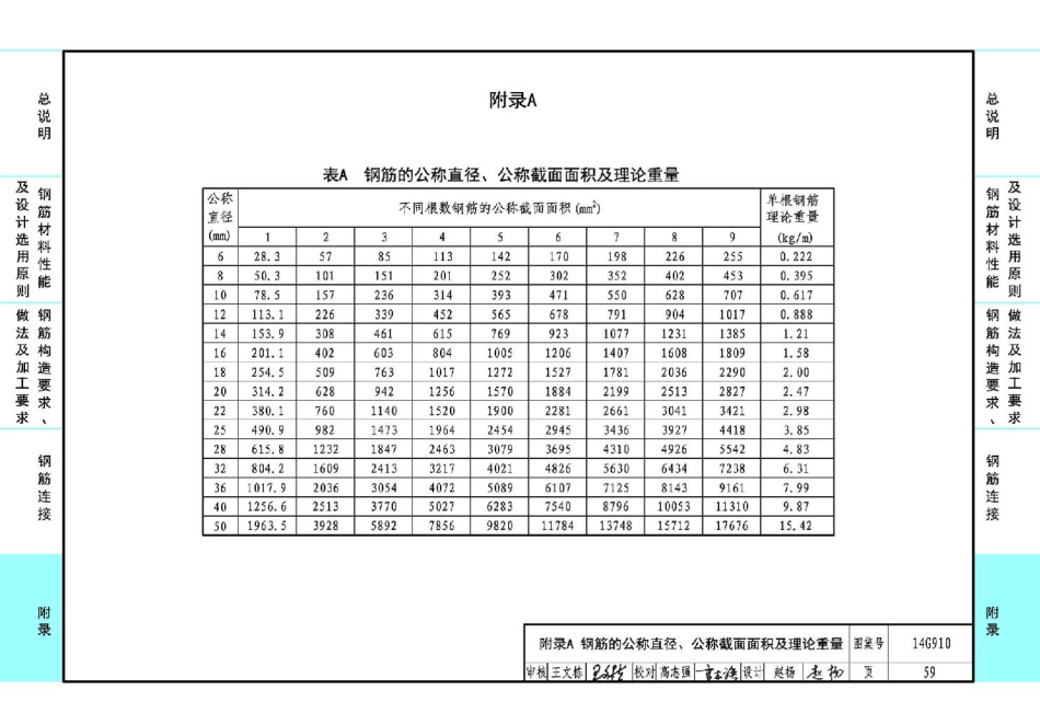 14G910 高强钢筋应用技术图示_61-71.pdf_第3页