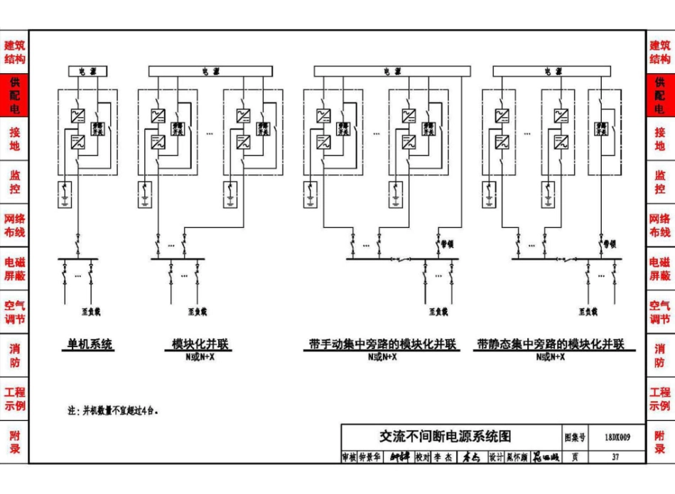 18DX009 数据中心工程设计与安装_41-80.pdf_第1页