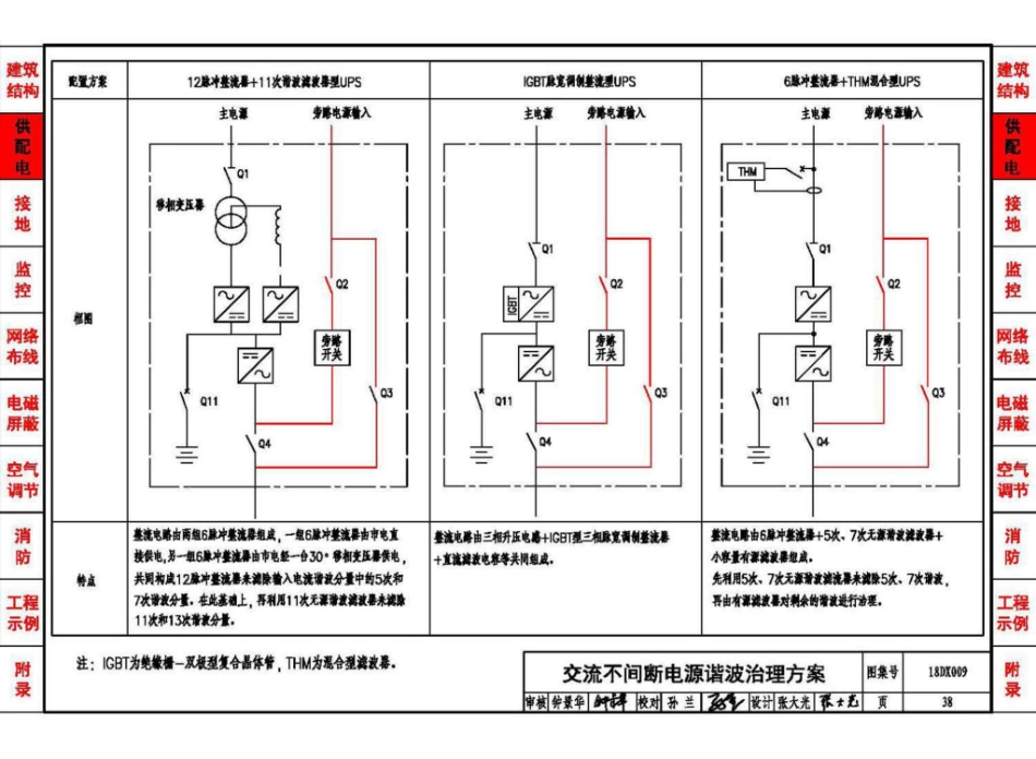 18DX009 数据中心工程设计与安装_41-80.pdf_第2页