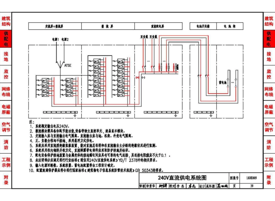 18DX009 数据中心工程设计与安装_41-80.pdf_第3页