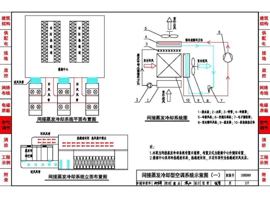 18DX009 数据中心工程设计与安装_161-200.pdf_第1页