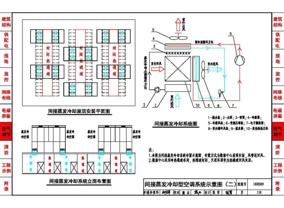 18DX009 数据中心工程设计与安装_161-200.pdf_第2页