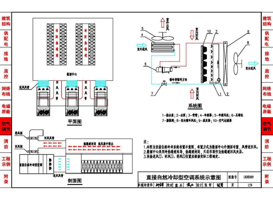 18DX009 数据中心工程设计与安装_161-200.pdf_第3页