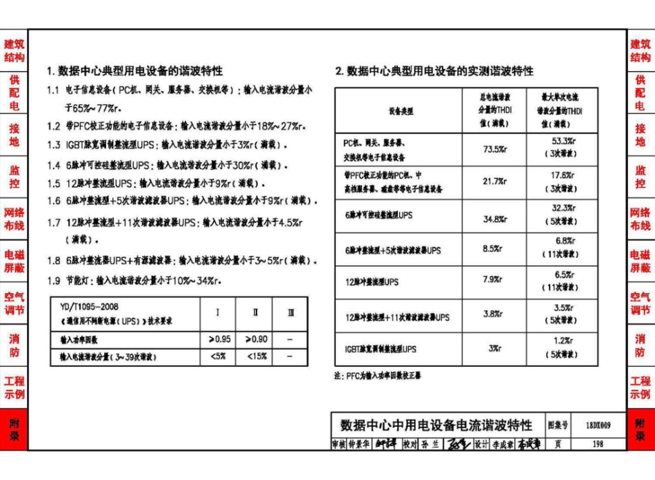 18DX009 数据中心工程设计与安装_201-218.pdf_第2页