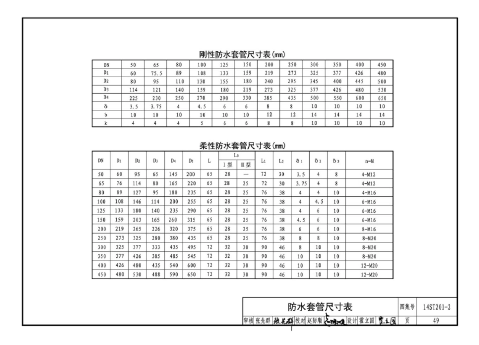 14ST201-2 地铁工程机电设备系统重点施工工艺-给排水、通风与空调系统_51-100.pdf_第2页