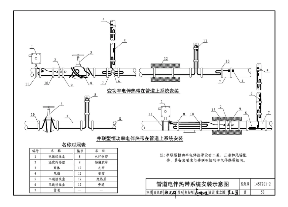 14ST201-2 地铁工程机电设备系统重点施工工艺-给排水、通风与空调系统_51-100.pdf_第3页