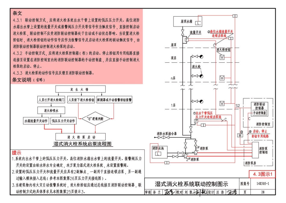 14X505-1 火灾自动报警系统设计规范图示_31-60.pdf_第2页