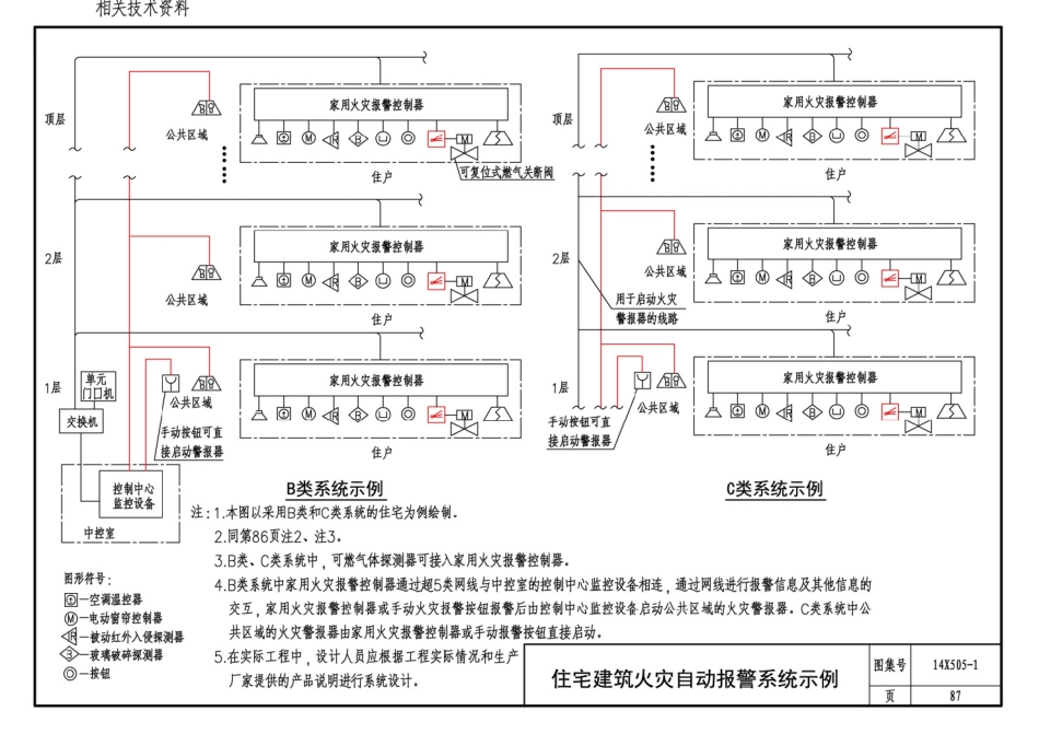 14X505-1 火灾自动报警系统设计规范图示_91-103.pdf_第1页