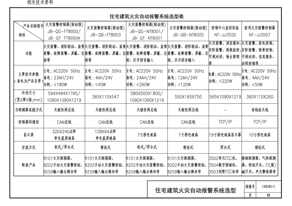 14X505-1 火灾自动报警系统设计规范图示_91-103.pdf_第2页