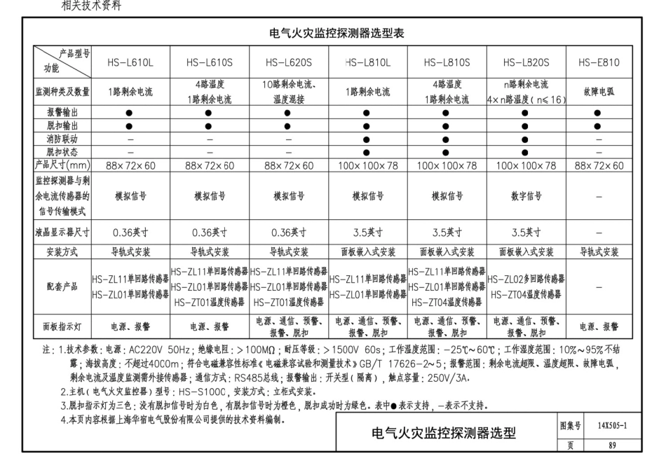 14X505-1 火灾自动报警系统设计规范图示_91-103.pdf_第3页