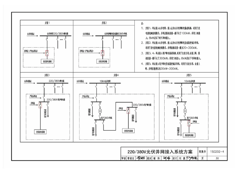 15D202-4 建筑一体化光伏系统 电气设计与施工_31-60.pdf_第3页