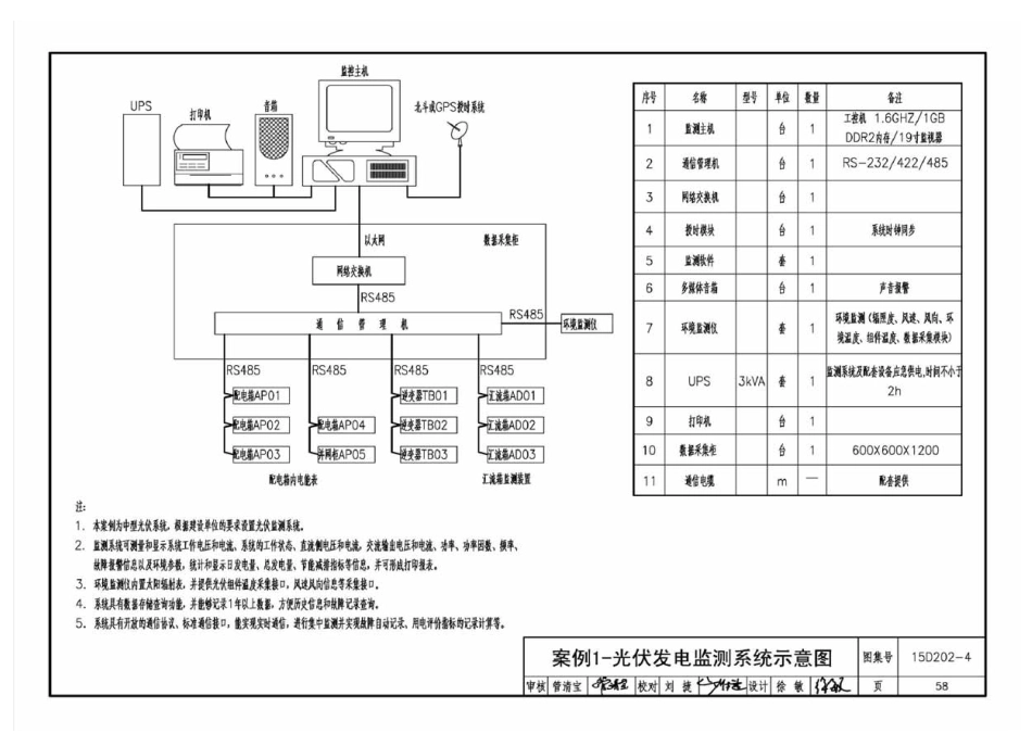 15D202-4 建筑一体化光伏系统 电气设计与施工_61-89.pdf_第1页