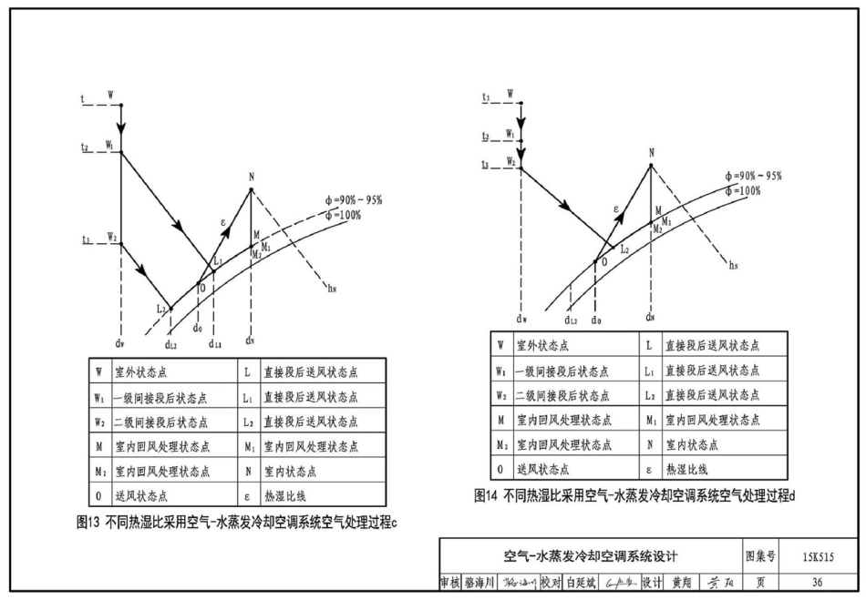 15K515 蒸发冷却通风空调系统设计与安装_41-80.pdf_第1页