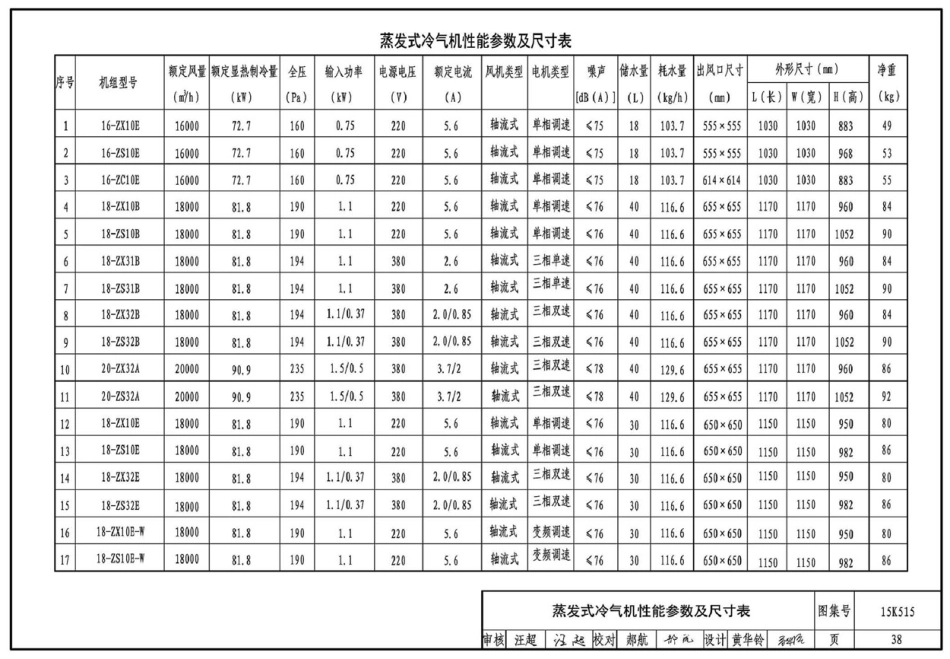 15K515 蒸发冷却通风空调系统设计与安装_41-80.pdf_第3页