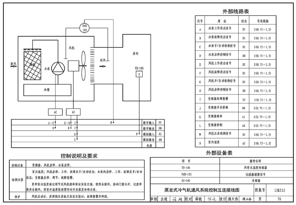 15K515 蒸发冷却通风空调系统设计与安装_81-117.pdf_第1页