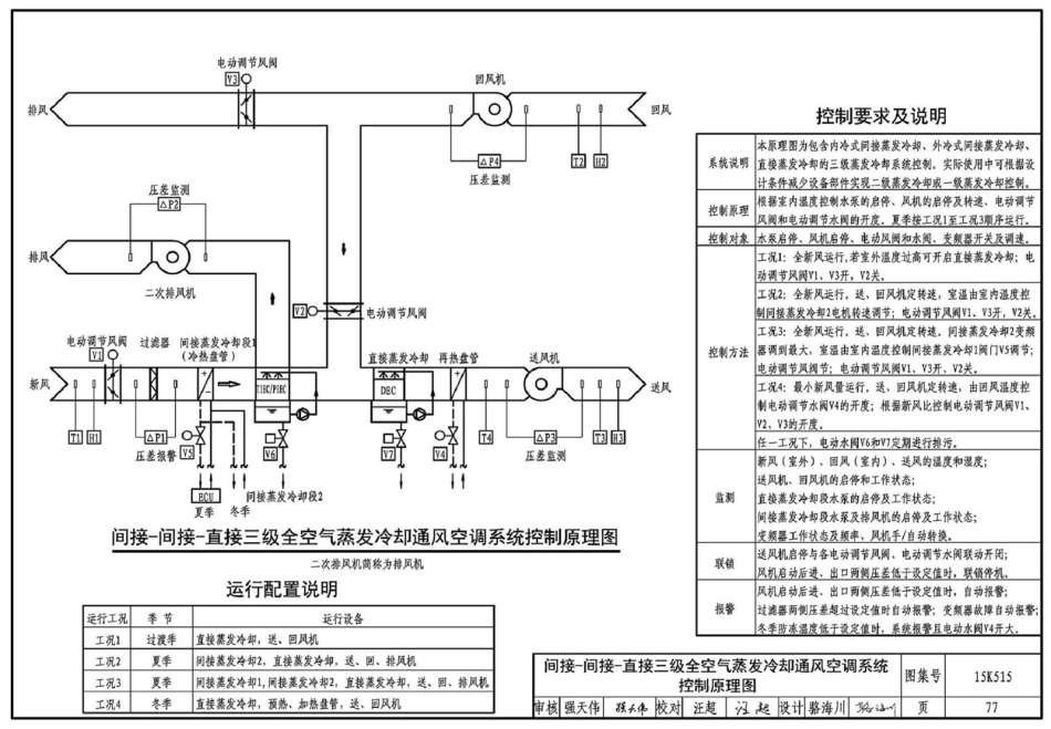 15K515 蒸发冷却通风空调系统设计与安装_81-117.pdf_第2页