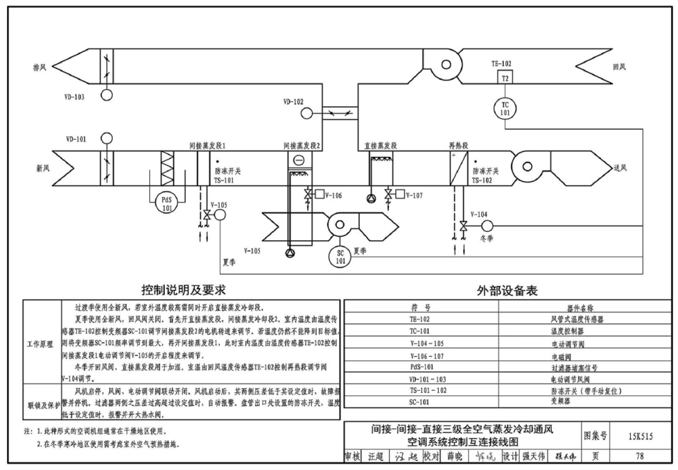 15K515 蒸发冷却通风空调系统设计与安装_81-117.pdf_第3页