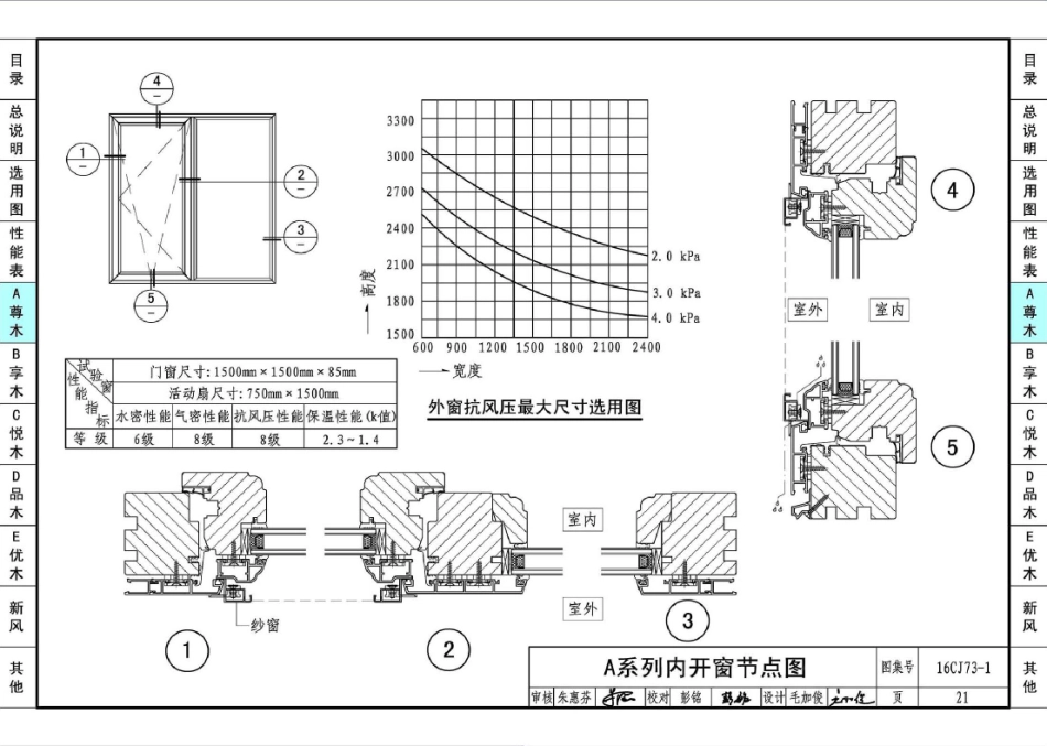 16CJ73-1 铝木复合节能门窗-瑞明铝木复合门窗系统_22-42.pdf_第2页