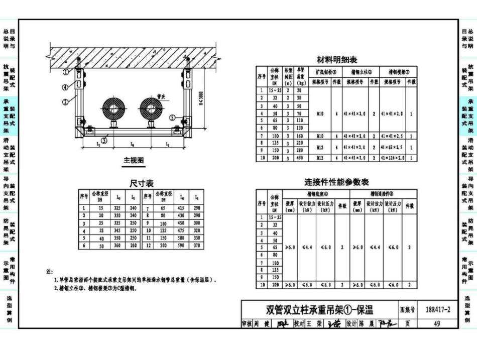 18R417-2 装配式管道支吊架（含抗震支吊架）49_51-100.pdf_第3页