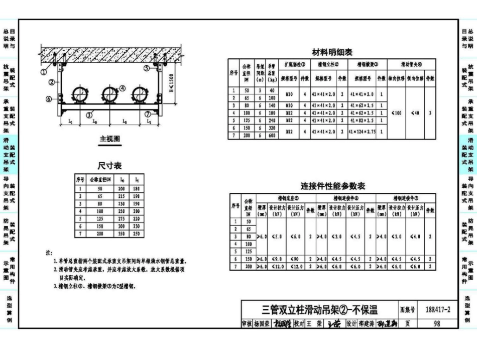 18R417-2 装配式管道支吊架（含抗震支吊架）49_101-150.pdf_第2页