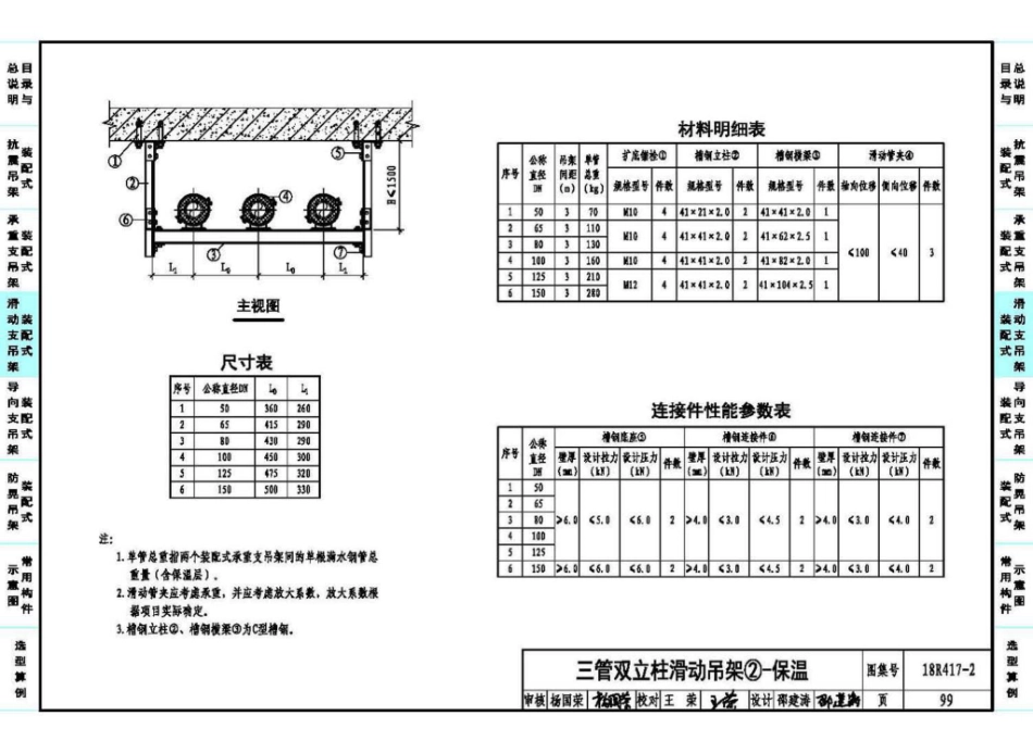 18R417-2 装配式管道支吊架（含抗震支吊架）49_101-150.pdf_第3页