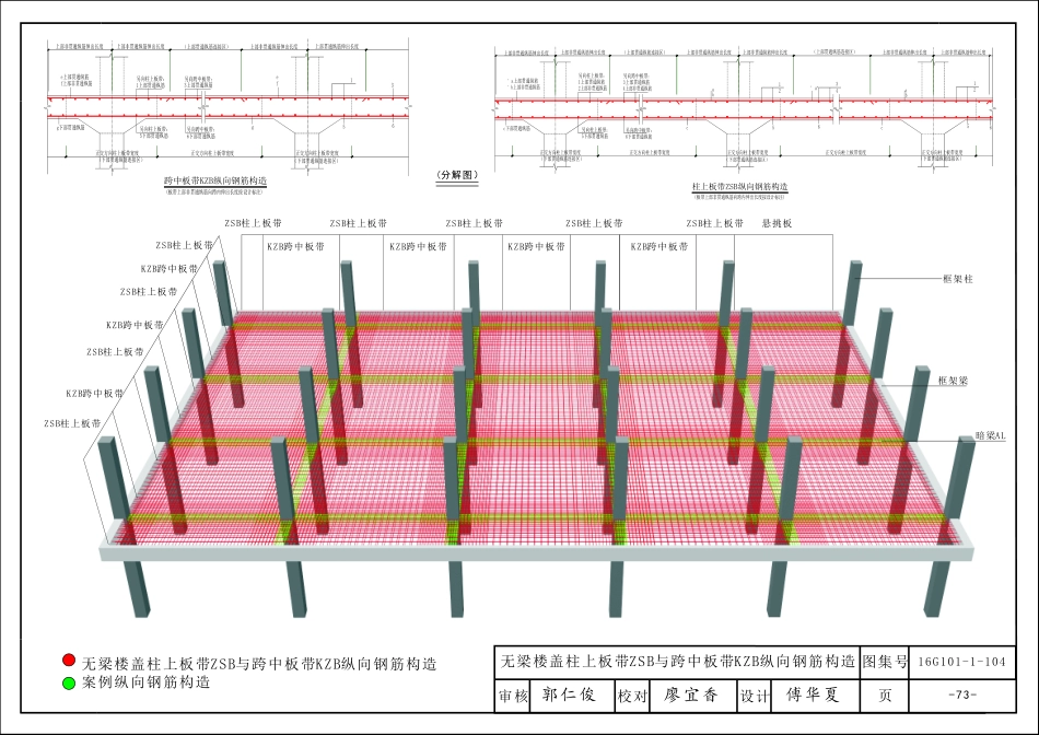 16G101-1 04第五章板识图_8-14.pdf_第3页