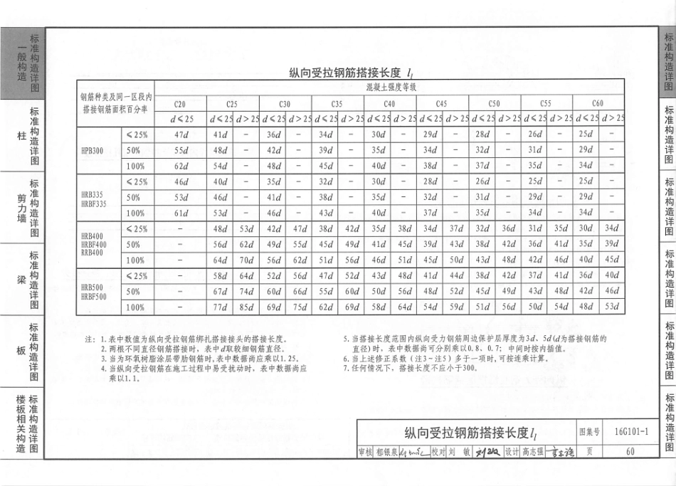 16G101-1 高清可打印版_65-96.pdf_第2页