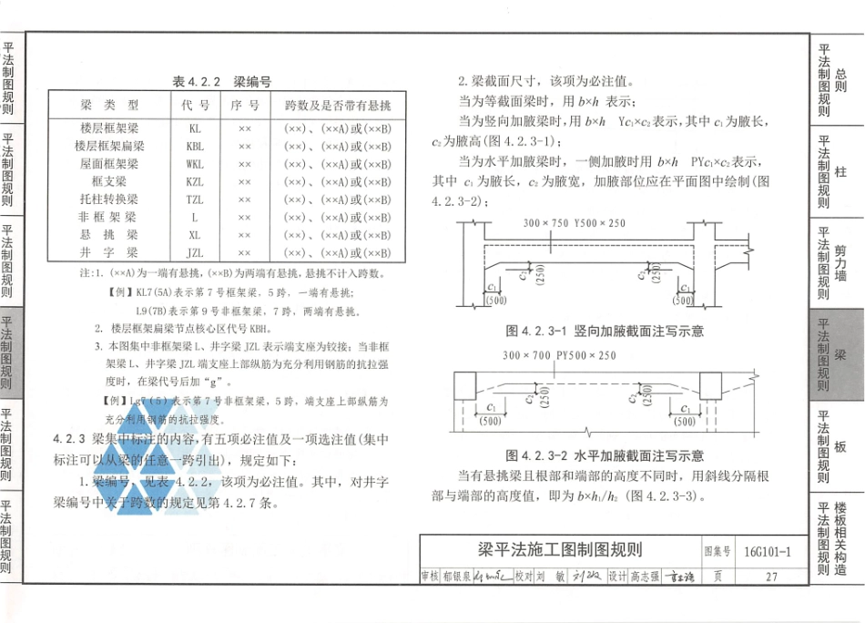 16G101-1 混凝土结构施工图_33-64.pdf_第1页