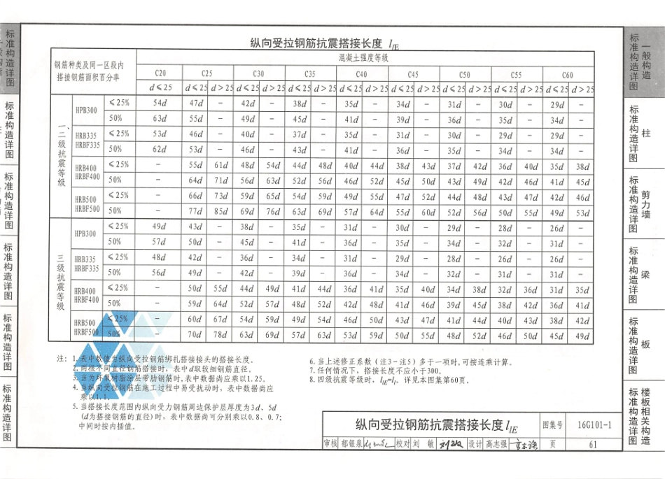 16G101-1 混凝土结构施工图_65-96.pdf_第3页