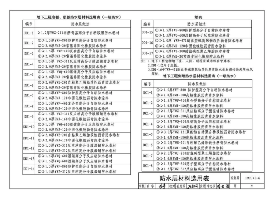 19CJ40-6_建筑防水系统构造_六_参考图集_11-20.pdf_第2页