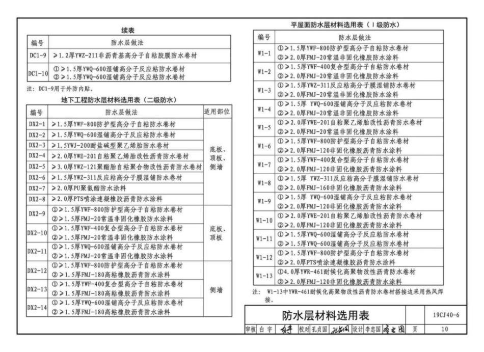 19CJ40-6_建筑防水系统构造_六_参考图集_11-20.pdf_第3页