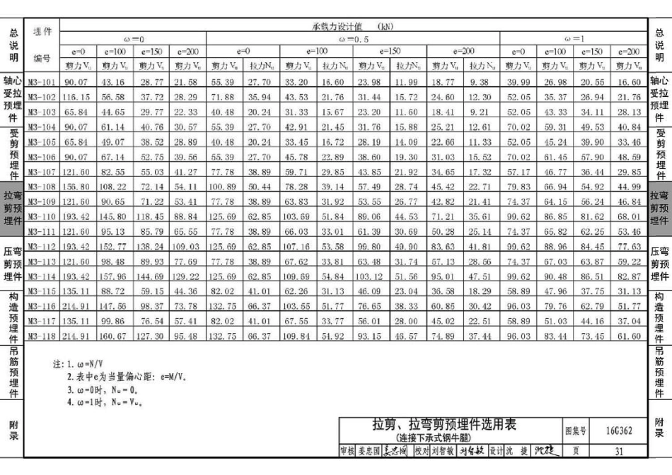 16G362 钢筋混凝土结构预埋件_34-66.pdf_第1页